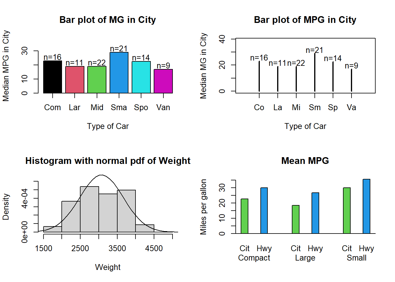 Enhanced bar charts and histograms.