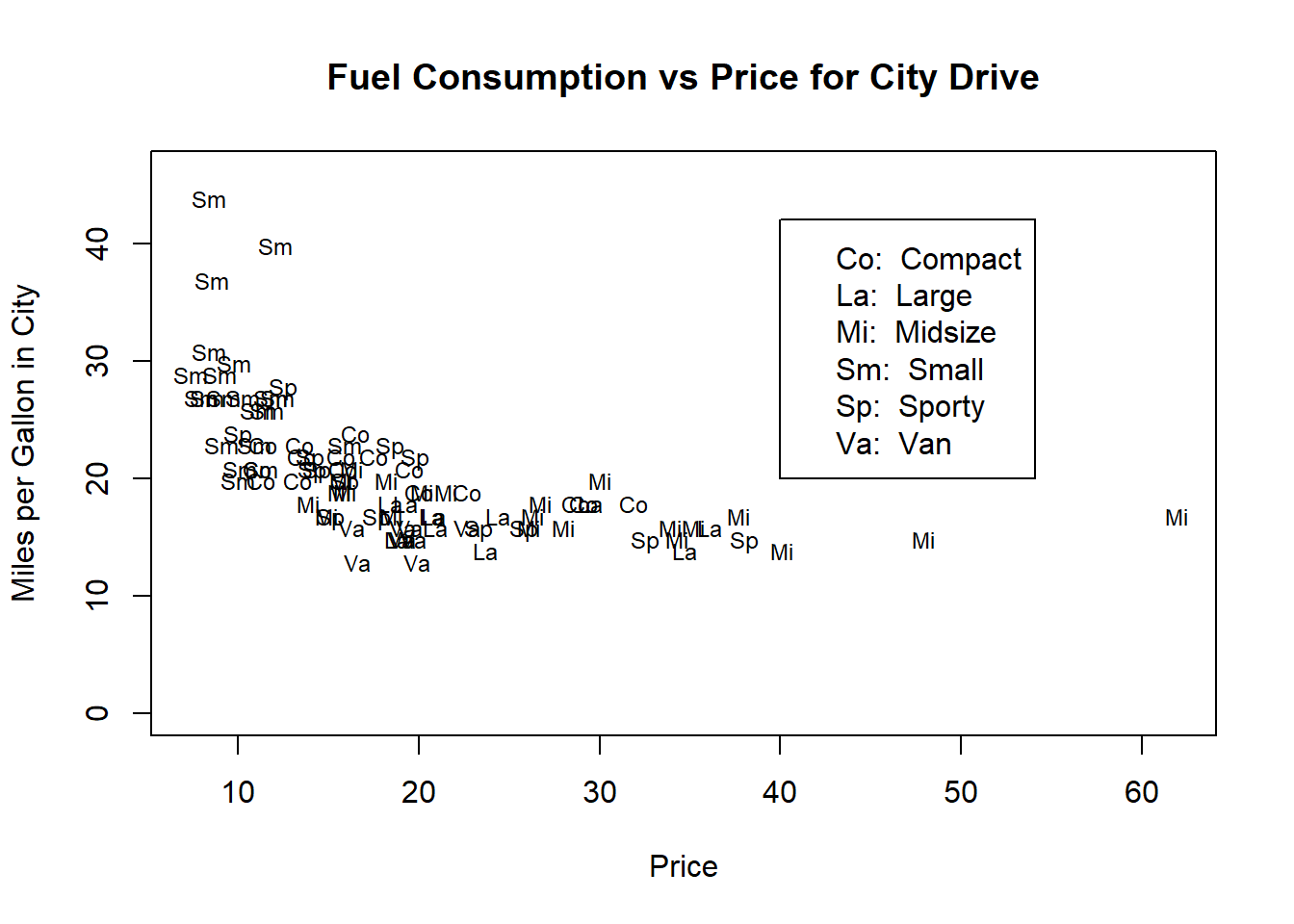 Illustrating adding a legend to a plot.