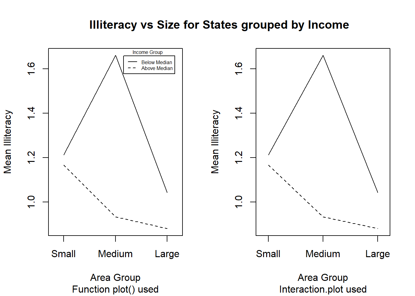 Figures with character strings as axis calibrations and other enhancements to plots.
