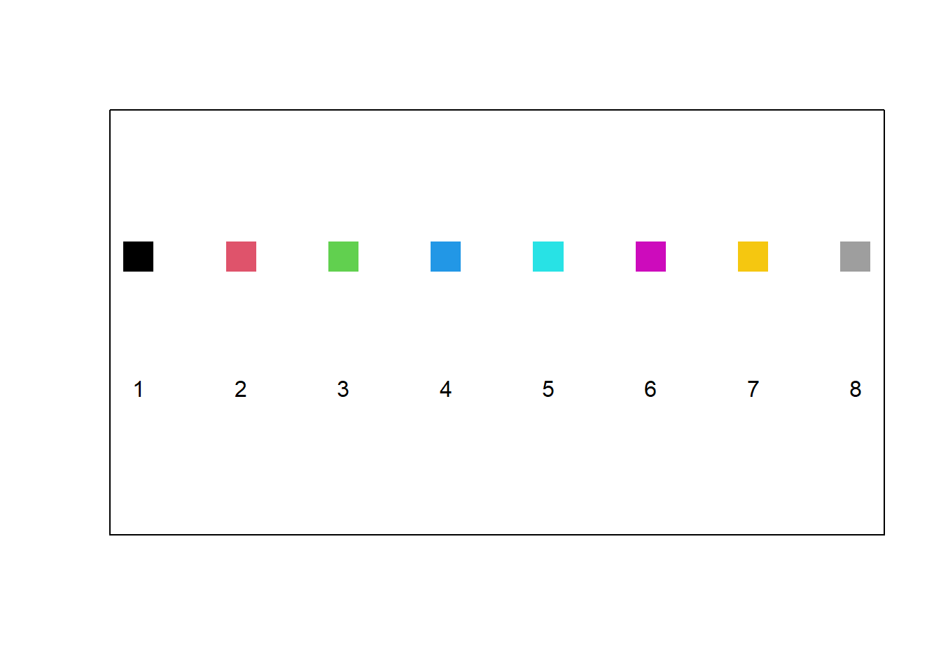 The default colour palette available in R.
