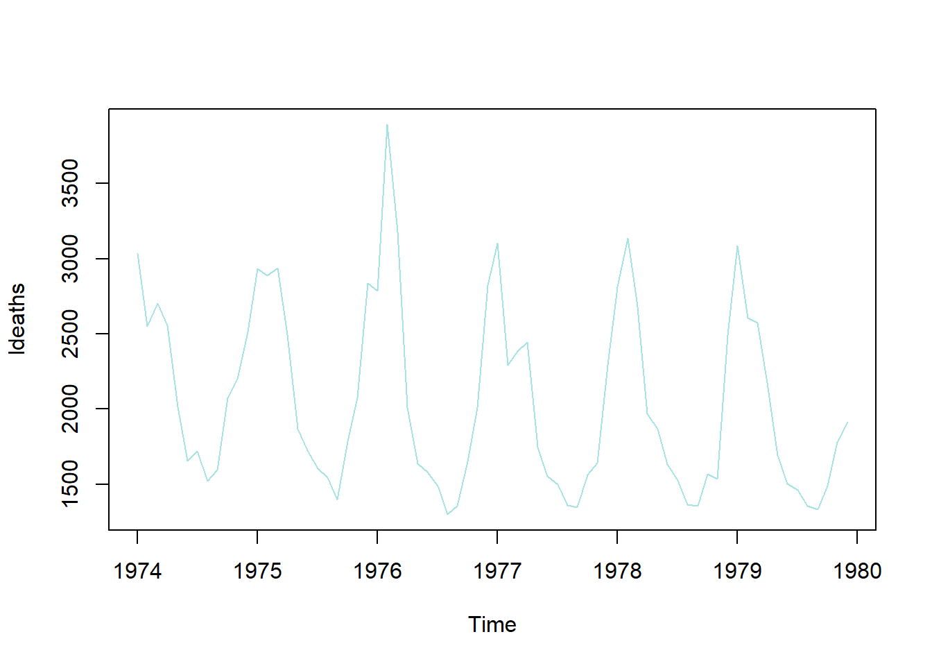 Colour selection with rgb().