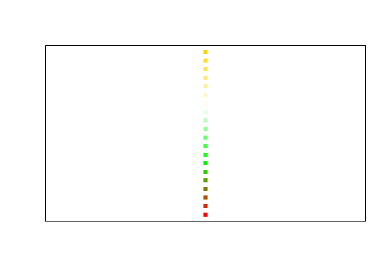 User specified colour sequence with colorRampPalette().