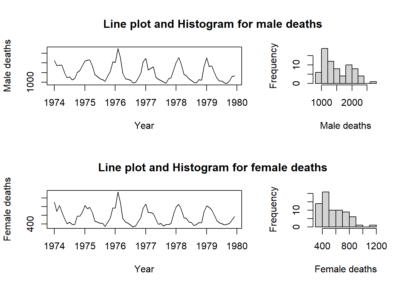 A complex graphics layout.