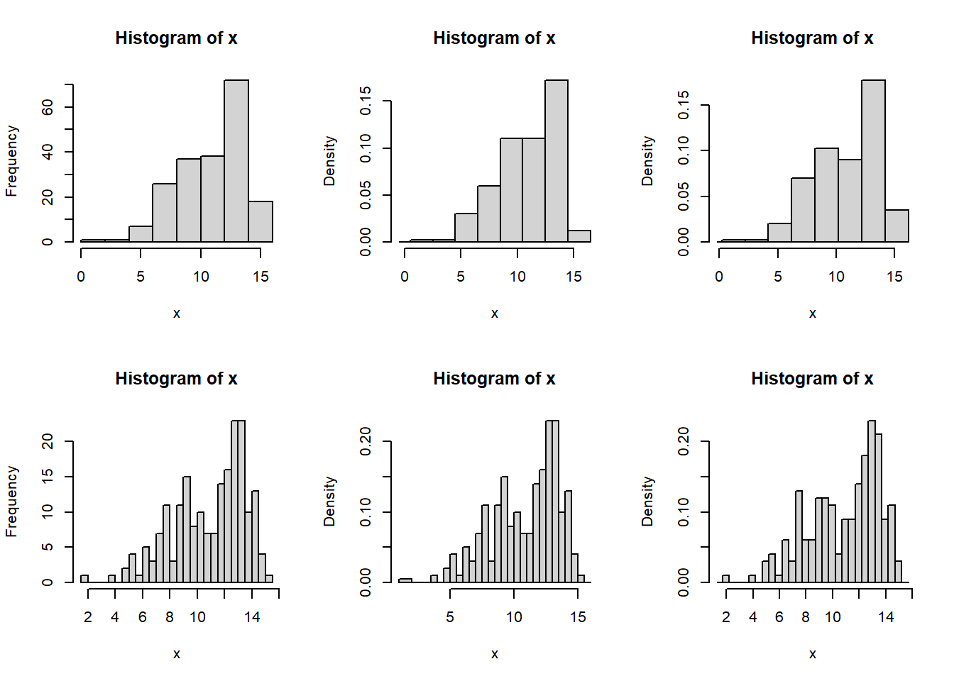 Histograms with different bin sizes and bin locations of the same normal mixture data set.